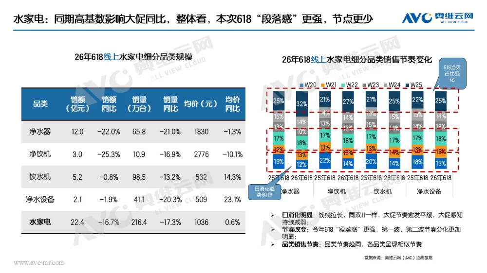 618水家电市场总结:结构性机会清晰